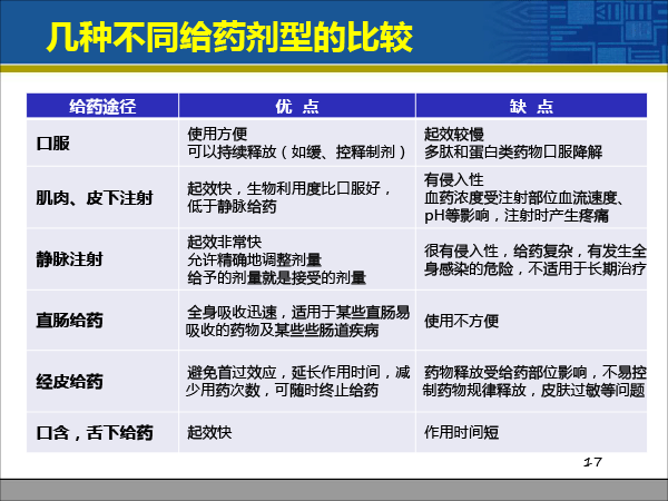 赵荣生_药物释放系统与临床治疗决策20181222北京（简版）-17.gif