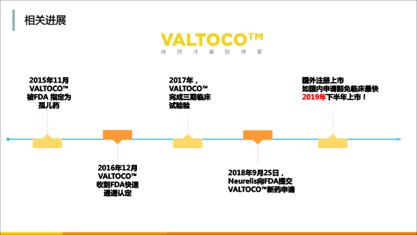 药剂分会场-孙伟-癫痫发作院外控制的价值及新药ValtocoTM(地西泮鼻腔喷雾)介绍(1)(1)-33.gif