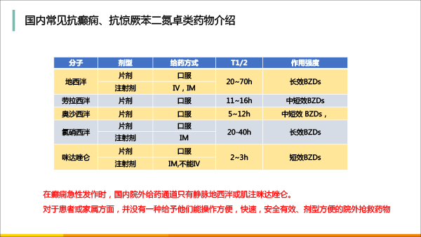 药剂分会场-孙伟-癫痫发作院外控制的价值及新药ValtocoTM(地西泮鼻腔喷雾)介绍(1)(1)-31.gif