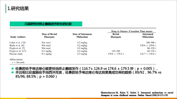 药剂分会场-孙伟-癫痫发作院外控制的价值及新药ValtocoTM(地西泮鼻腔喷雾)介绍(1)(1)-26.gif