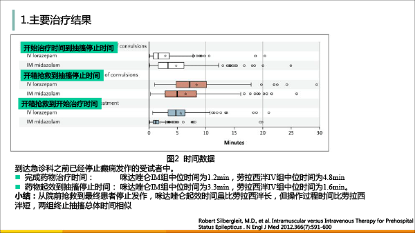 药剂分会场-孙伟-癫痫发作院外控制的价值及新药ValtocoTM(地西泮鼻腔喷雾)介绍(1)(1)-21.gif