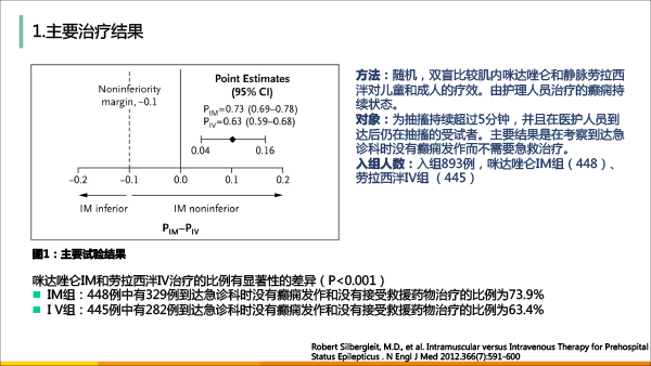 药剂分会场-孙伟-癫痫发作院外控制的价值及新药ValtocoTM(地西泮鼻腔喷雾)介绍(1)(1)-20.gif