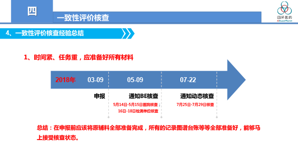 一致性评价工作总结与体会-霍彩霞2018-12-39.jpg