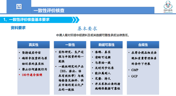 一致性评价工作总结与体会-霍彩霞2018-12-35.jpg