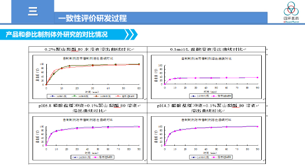 一致性评价工作总结与体会-霍彩霞2018-12-30.jpg