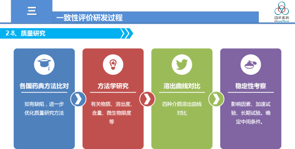 一致性评价工作总结与体会-霍彩霞2018-12-26.jpg
