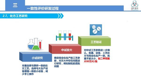 一致性评价工作总结与体会-霍彩霞2018-12-25.jpg