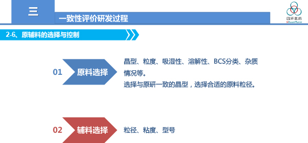 一致性评价工作总结与体会-霍彩霞2018-12-24.jpg