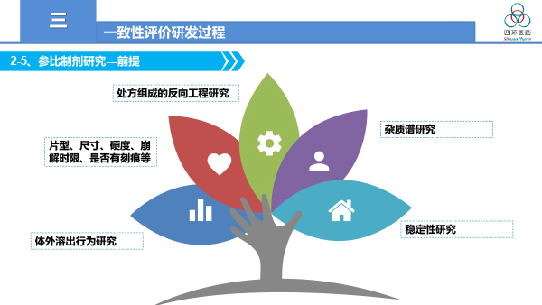 一致性评价工作总结与体会-霍彩霞2018-12-23.jpg