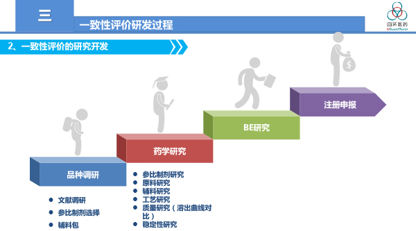 一致性评价工作总结与体会-霍彩霞2018-12-15.jpg