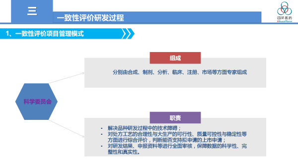 一致性评价工作总结与体会-霍彩霞2018-12-14.jpg