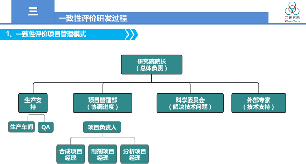 一致性评价工作总结与体会-霍彩霞2018-12-13.jpg