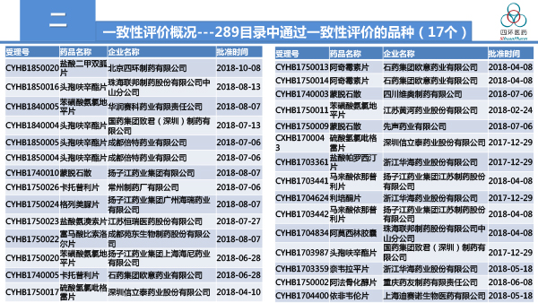 一致性评价工作总结与体会-霍彩霞2018-12-10.jpg