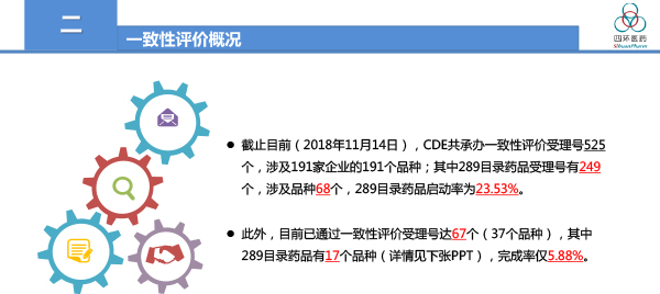 一致性评价工作总结与体会-霍彩霞2018-12-9.jpg