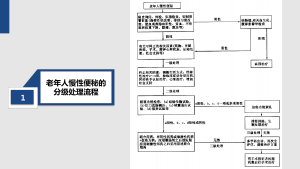 老年便秘诊治之共识解读-34.gif