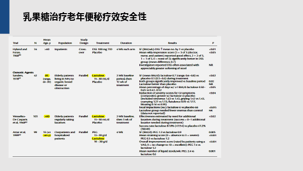 老年便秘诊治之共识解读-24.gif