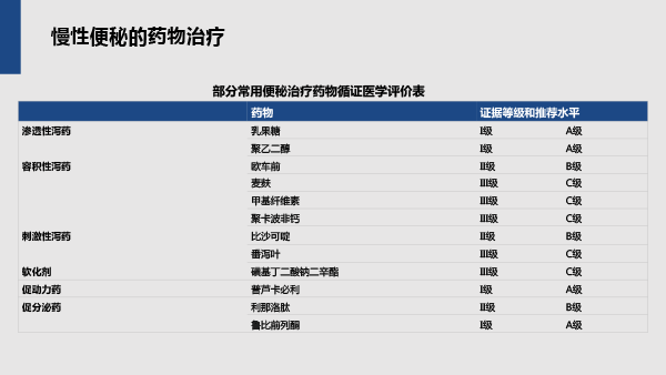 老年便秘诊治之共识解读-23.gif
