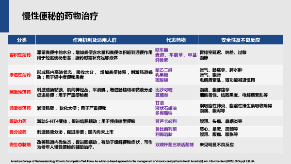 老年便秘诊治之共识解读-22.gif