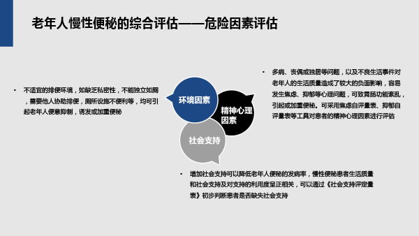 老年便秘诊治之共识解读-14.gif