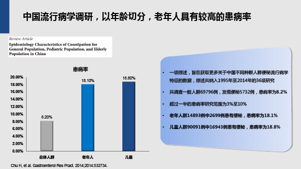 老年便秘诊治之共识解读-3.gif