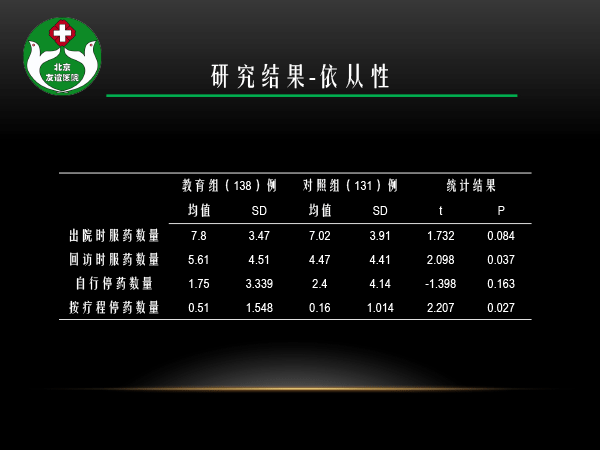 药学会论文交流-卫红涛-7.gif