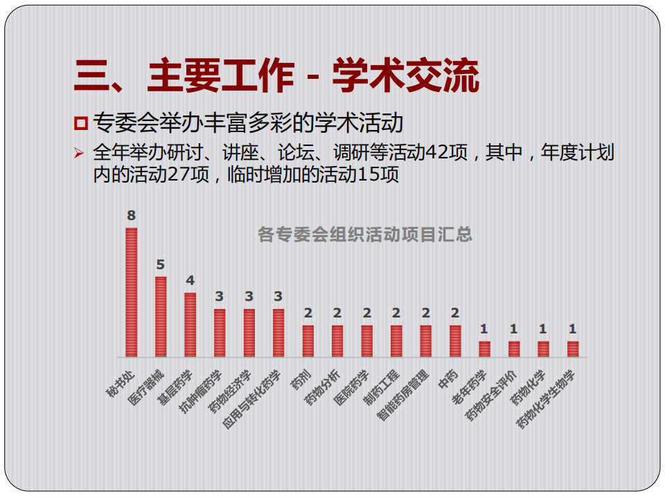 北京药学会2018年年报_09.png