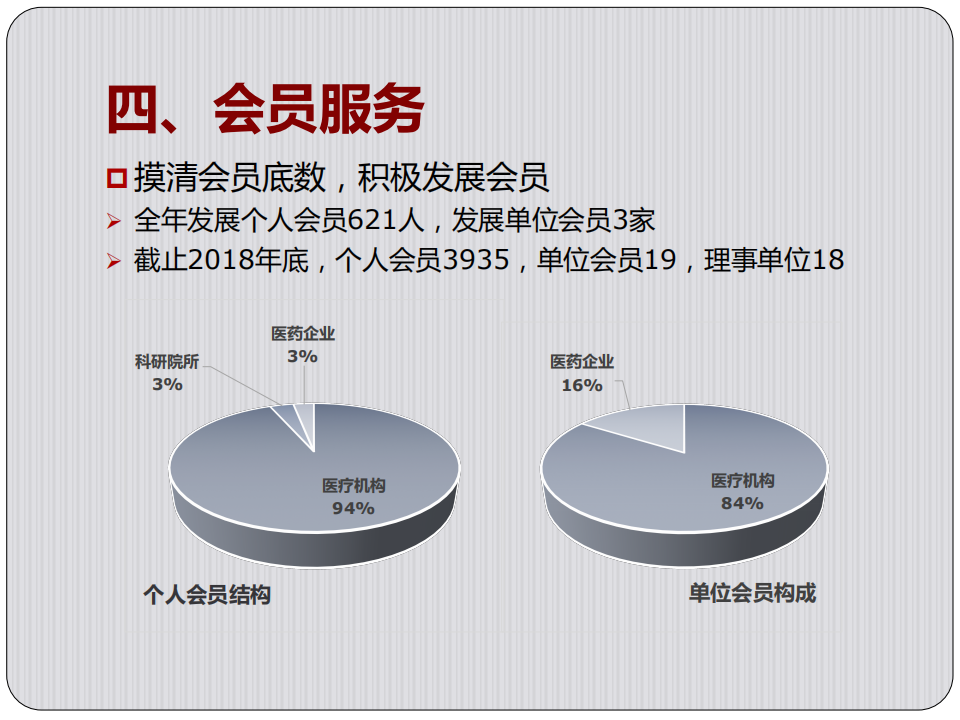 北京药学会2018年年报_14.png