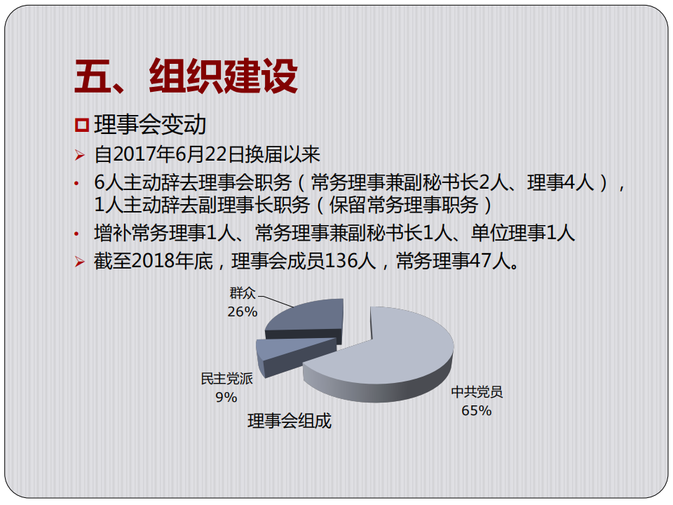 北京药学会2018年年报_16.png