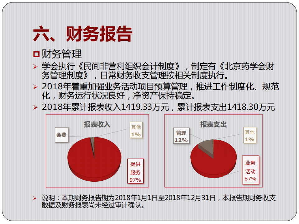 北京药学会2018年年报_19.png