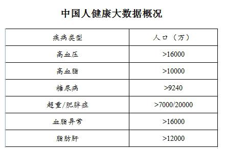 全球高血脂人口_全球人口分布图
